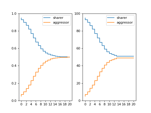 ../_images/discrete-replicator-dynamics-2.png